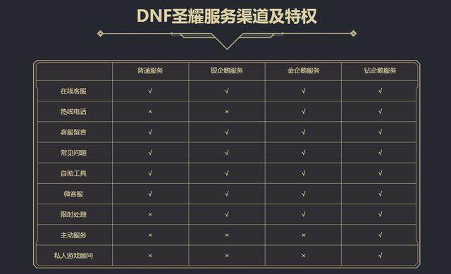 dnf公益服发布网基质（基于DNF公益服发布网的基石系统详解）